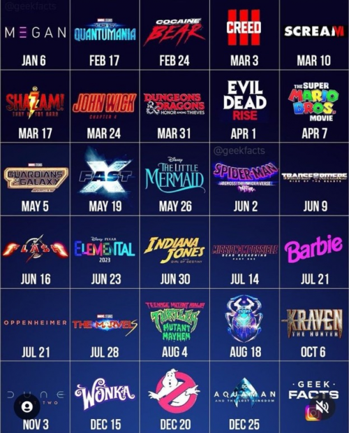 Movies Tier List Templates - TierMaker