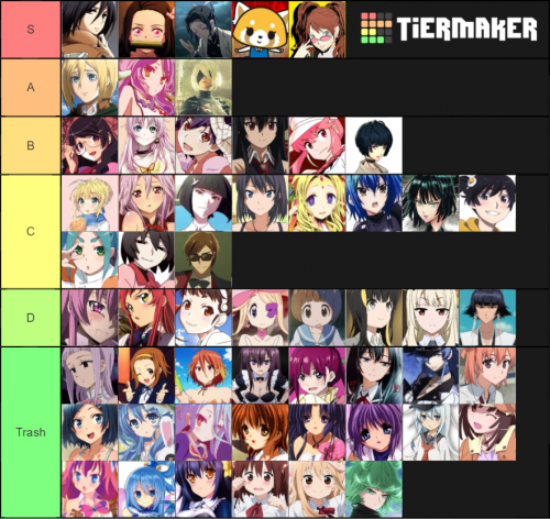 Create a A Big List of Anime Girls Tier List - TierMaker