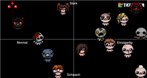Create A The Binding Of Isaac Tier List Tiermaker Create A The Binding Of Isaac Tier List Tiermaker