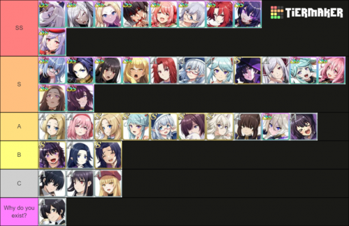 Create A The Eminence In Shadow Rpg Tier List Tiermaker