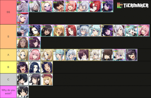 Create a Kage no Jitsuryokusha ni Naritakute! Temp 1 Tier List - TierMaker