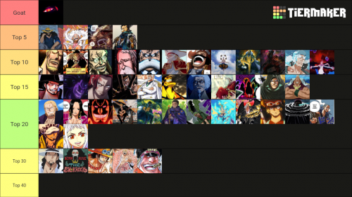 Create a Top 10 anime Tier List - TierMaker