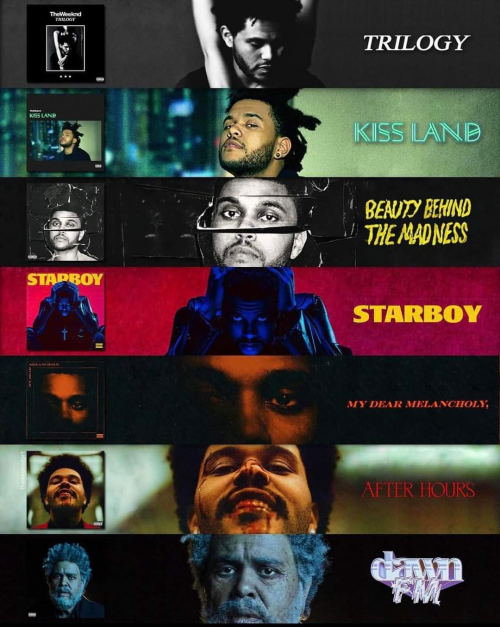 Create a THE WEEKNDS BEST ALBUMS Tier List - TierMaker