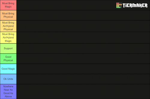 Create a Anime Adventures [Value List] UPDATE 9 Tier List - TierMaker