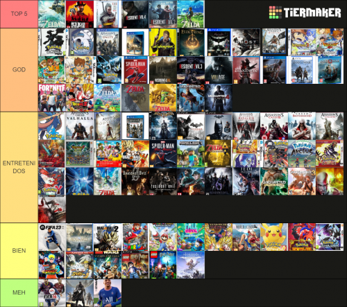 Create a TIER LIST 2.0 Tier List - TierMaker