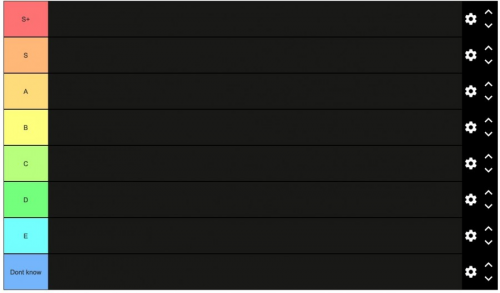 Empty Tier List Template  Blank Tier List Image - TierMaker