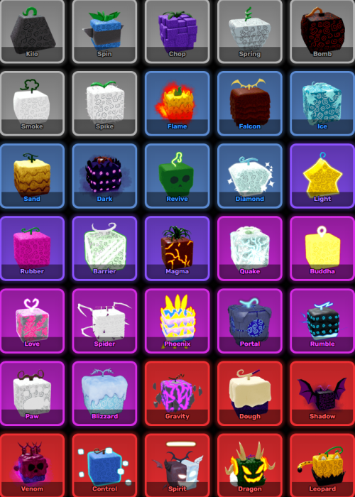 My Blox fruit tier list