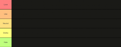 Create a de s Tier List - TierMaker