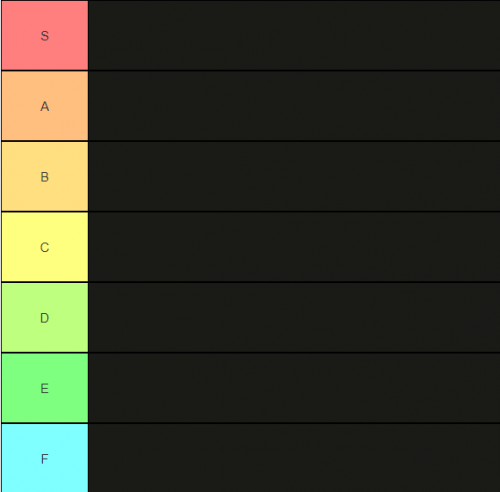 Create a female characters Tier List - TierMaker