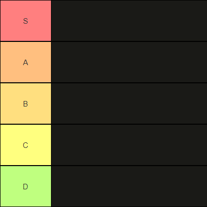 Premium Vector  Tier list template. ranking screen with tiers grid and  sorting box frame. tiers from s to f