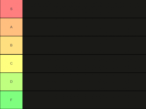 Create a ssxu characters lvl of power Tier List - TierMaker
