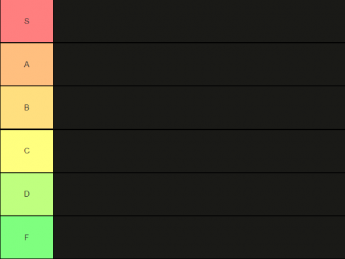 Tier List rankings []