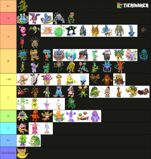 Create a Tier List - TierMaker