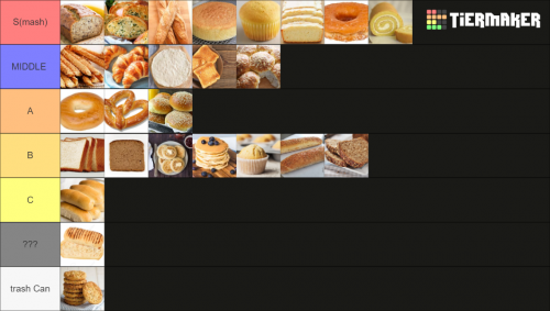 Create A Tier List Tiermaker