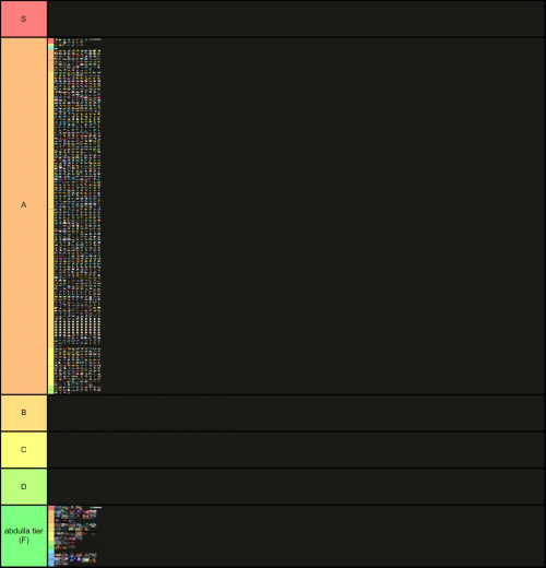 Tier List (Community Rankings) - TierMaker