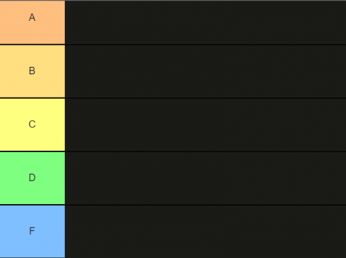 Create A Tier Tier List - TierMaker