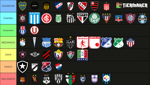 Create a Liga Brasil - Clubes Tier List - TierMaker