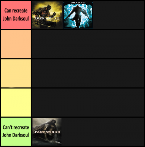 FromSoftware Soulsborne Game Tier List