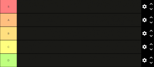 Create a Tierlist Tierlist Tier List - TierMaker