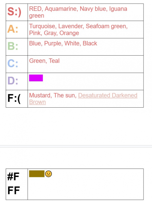 Create A Tierlist Tierlist Tier List - TierMaker