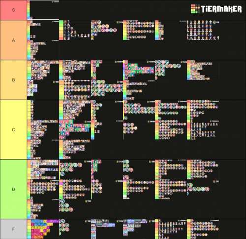 Tier List Template, Tier Lists