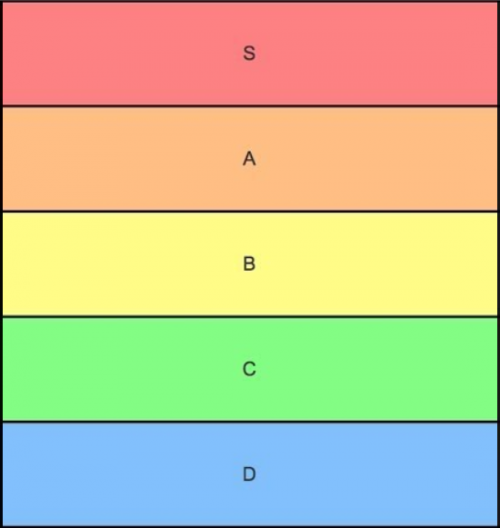 Create A Tiers Tier List - TierMaker