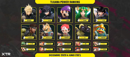 Create a Gírias do Toninho Tornado Tier List - TierMaker