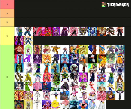 Create A Todas As Transformações De Dragon Ball Heroes Tier List ...