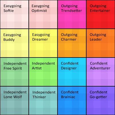 Create A Tomodachi Life Personality Tier List TierMaker   1954651660440123 