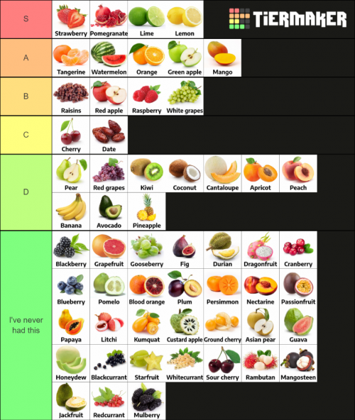 create-a-top-4234-anime-characters-tier-list-tiermaker