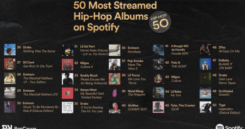 Create A Top 50 Most Streamed Rap Albums On Spotify 2023 Tier List