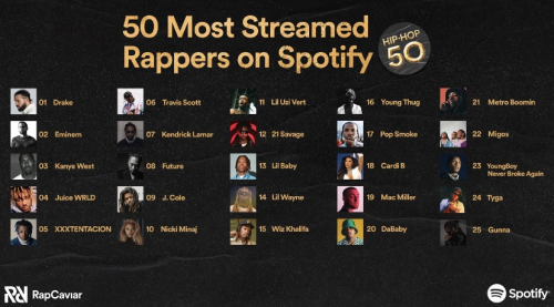 Top 50 Most Streamed Rappers Tier List (Community Rankings) - TierMaker