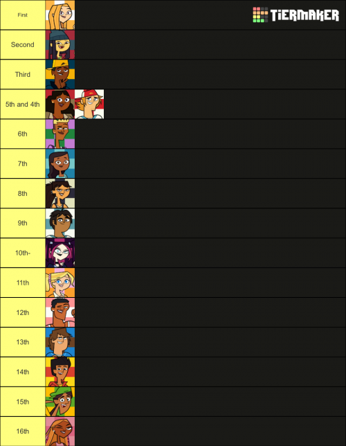 Create a Total drama Tier List TierMaker