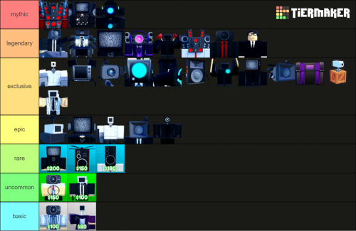 Toilet Tower Defense Tier List 2023: Which Units are Ranked S-Tier and  Which are Ranked D-Tier