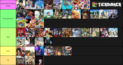 New Yaoi Manhwa Webtoon Tier List Community Rankings Tiermaker My XXX