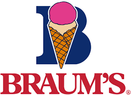 Create a Ultimate Braum's , Part 1 Tier List - TierMaker