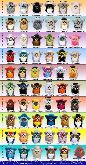 Create a Ultimate Furby List Tier List - TierMaker