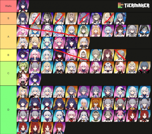 Ultimate tierlist of all lore characters in Honkai Impact Tier List ...