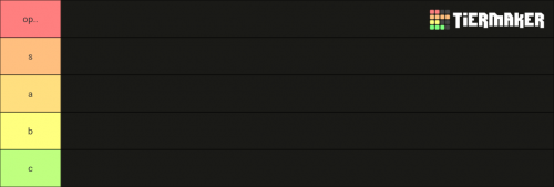 Create a Project Mugetsu [Res + Shikai Tier List - TierMaker