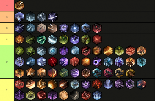 undecember skill Tier List (Community Rankings) - TierMaker
