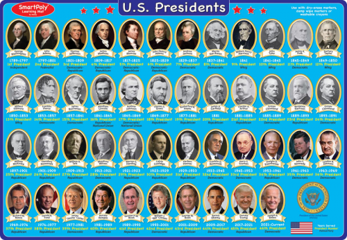 united-states-presidents-2021-tier-list-community-rankings-tiermaker