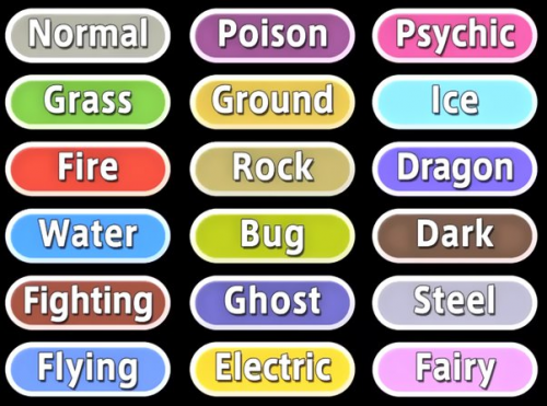 Every Unused Pokémon Type Combination