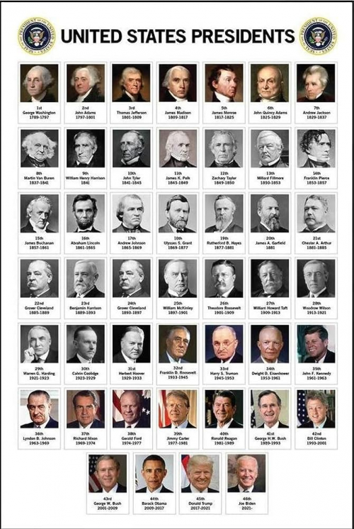 Create a US Presidents and Continental Presidents/Secretary Tier List ...