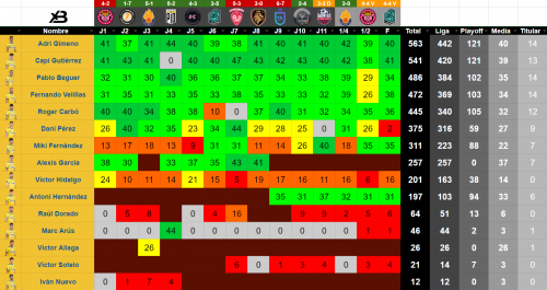 Fantasy Football Tier List Templates - TierMaker