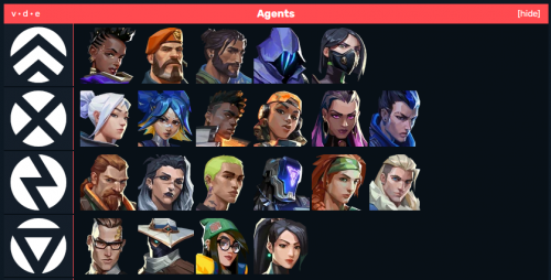 Valorant: Agents Tier List