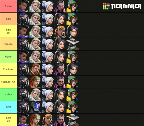 Create A Valorant Team Composition Maker W Chamber 2021 Tier List 