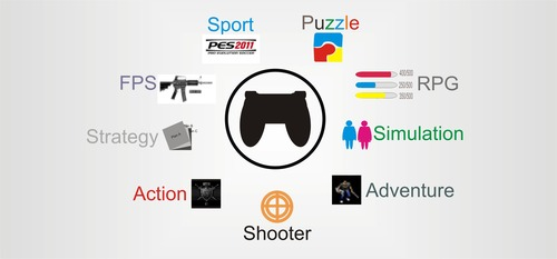 create-a-video-game-genre-tier-list-tiermaker