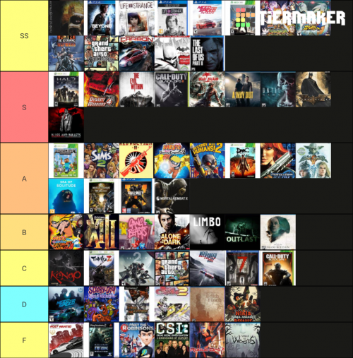 Create A Video Game Tierlist Tier List TierMaker