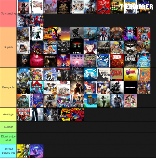 Create a The Best Video Games Of All Time Tier List - TierMaker