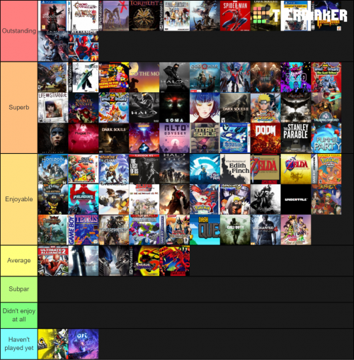 What Is A Tier List In Video Games?